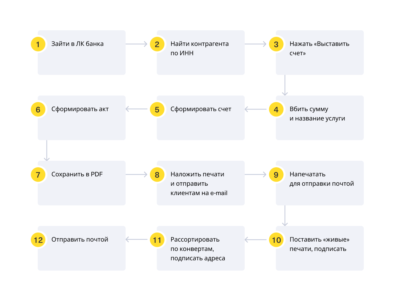 Транспортная карта балаково личный кабинет