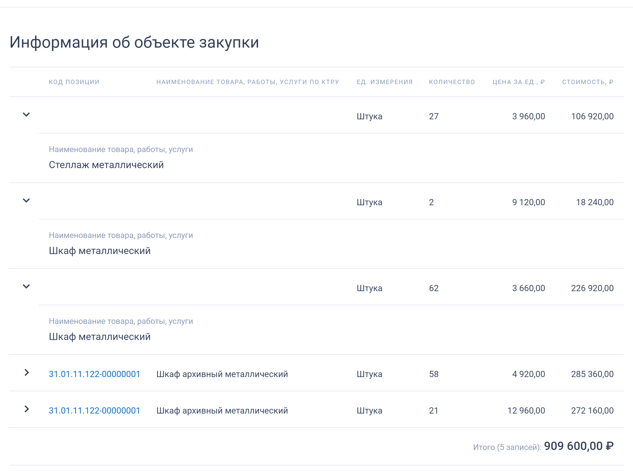 Информация об объекте закупки по документу о приемке при исполнении. План график закупки гов. Описание объекта закупки в еис. Информация об объекте закупки по документу о приемке при исполнении. Описание объекта закупки.