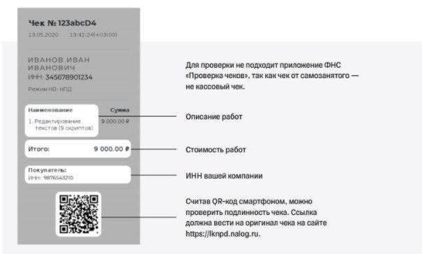 Чек самозанятого для юридических лиц образец