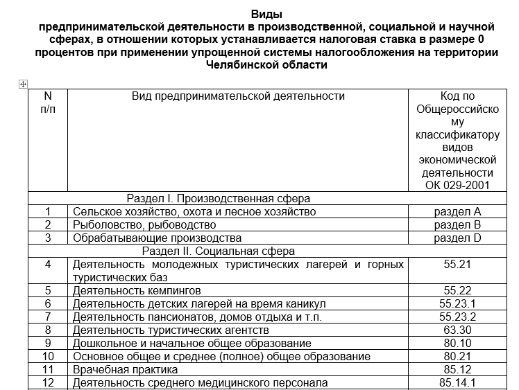 Льготы для ИП в 2023 году: субсидии, налоговые вычеты каникулы и тд