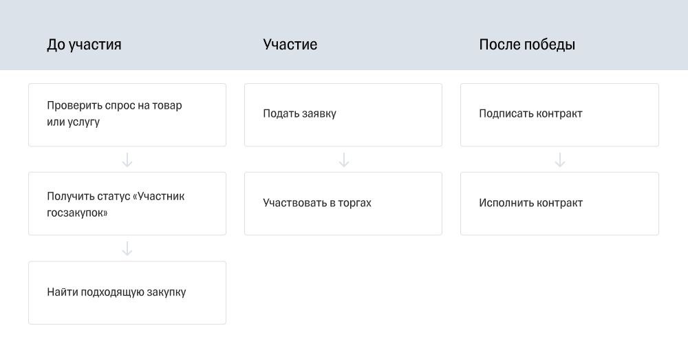 Тендер похожие