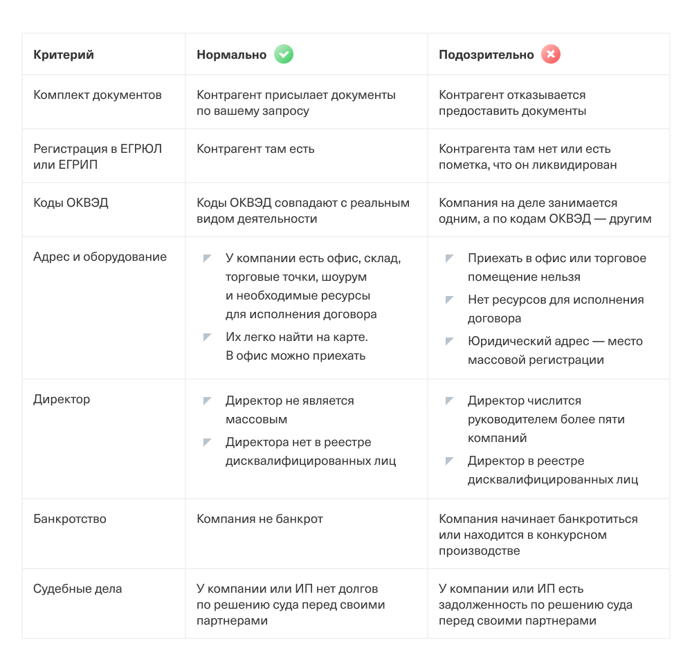 Договор проверка контрагентов образец