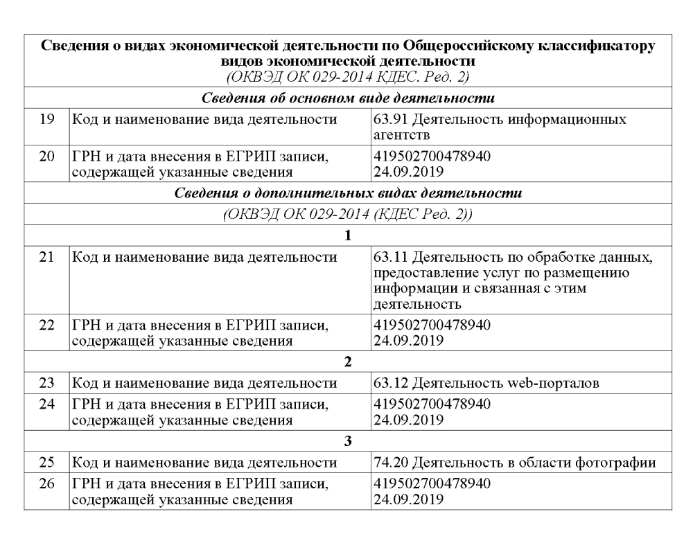 Должной регламент