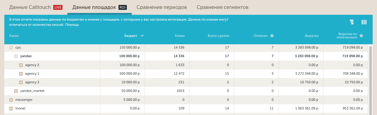  Отчет по подрядчикам в аналитике интернет-продаж