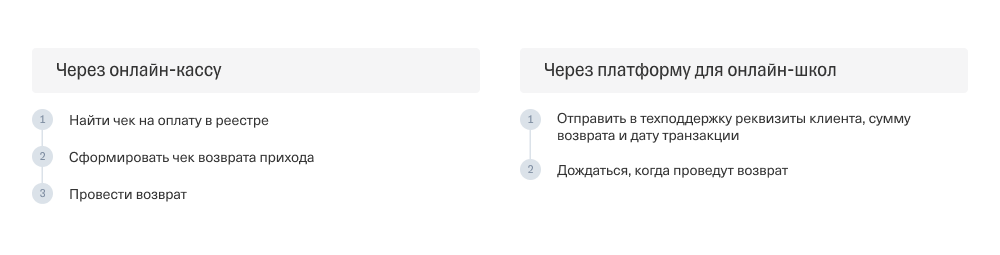 Что такое чарджбэк и как с его помощью вернуть деньги за покупку