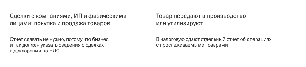 Прослеживаемый товар 2023. Прослеживаемые товары с 2021 перечень Подробный. Отчета о прослеживаемости товара при продаже физ лицу.