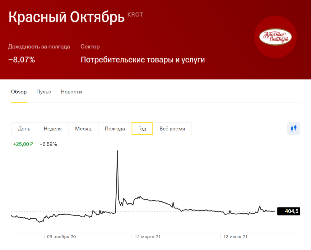 Акции октября 2023. Рост акций красный. Акции как на них заработать. Что такое акции и как на них зарабатывать. Акции бизнес.