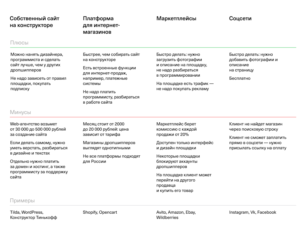 Тинькофф конструктор