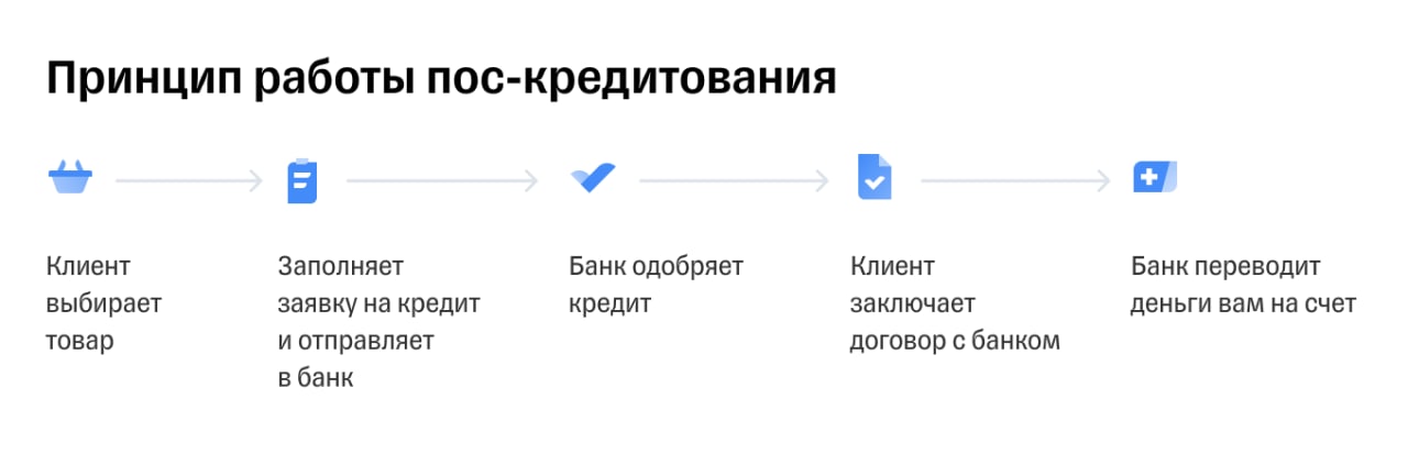 Что такое кредит, роль кредита в экономике и принципы кредитования