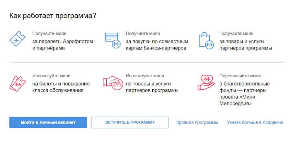 Как стать участником программы аэрофлот бонус. Аэрофлот программа лояльности. Банки партнеры Аэрофлот. Аэрофлот личный кабинет. Программа лояльности Аэрофлот таблица.