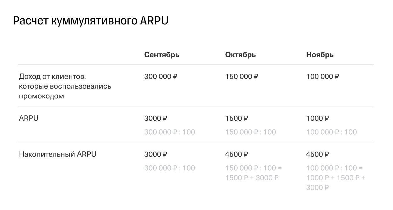 ARPU: что это и для чего используют, формула и пример расчета