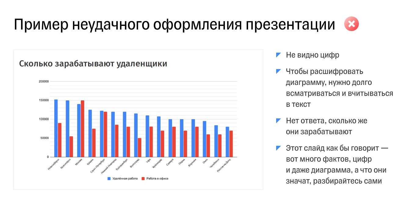 Оформление работы