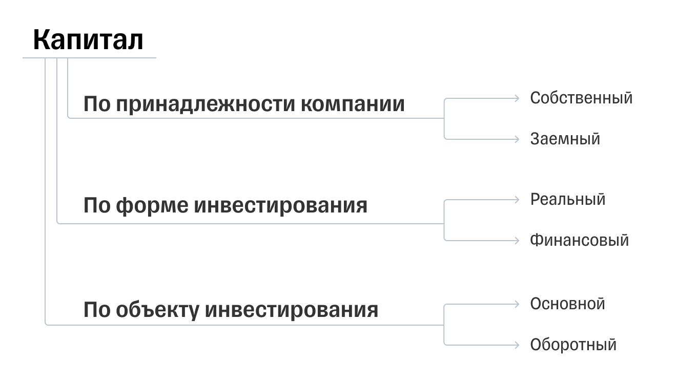 Что такое капитал в экономике