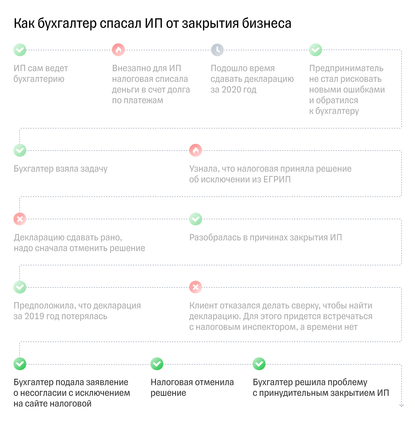 Исключение из ЕГРИП: почему налоговая может исключить ИП из реестра и как в  нем остаться