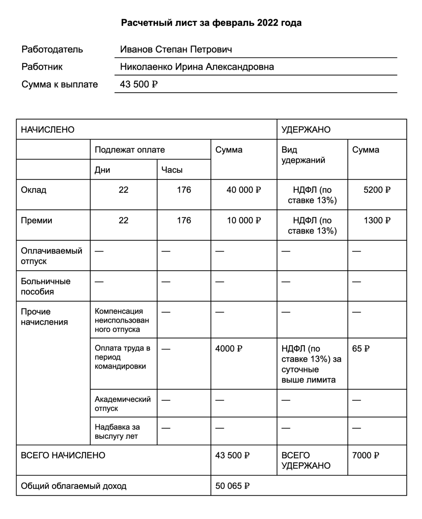 Расчетный лист по зарплате образец 2022