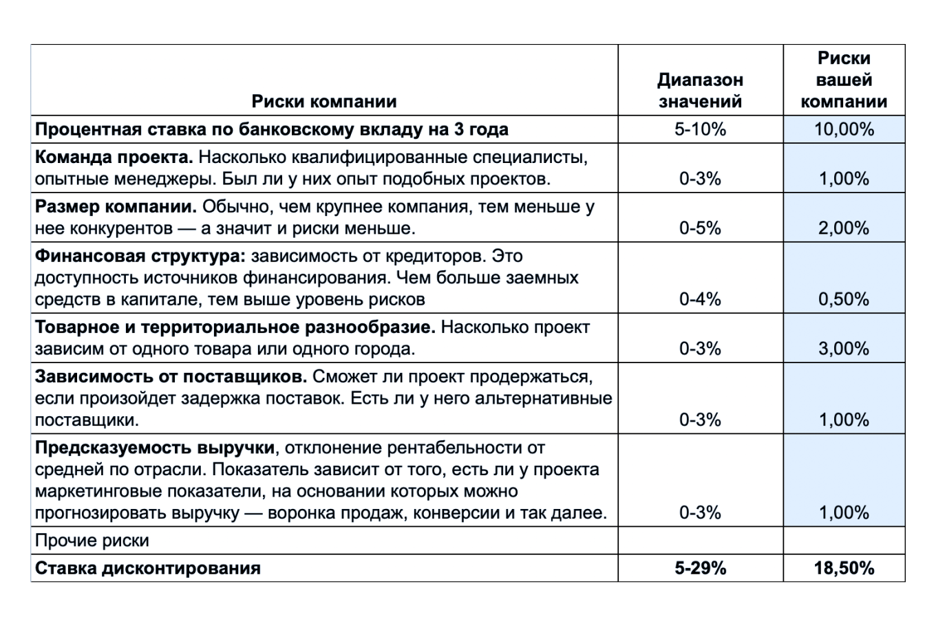 Оценка стоимости бизнеса: подходы, методы и формулы расчета цены компании