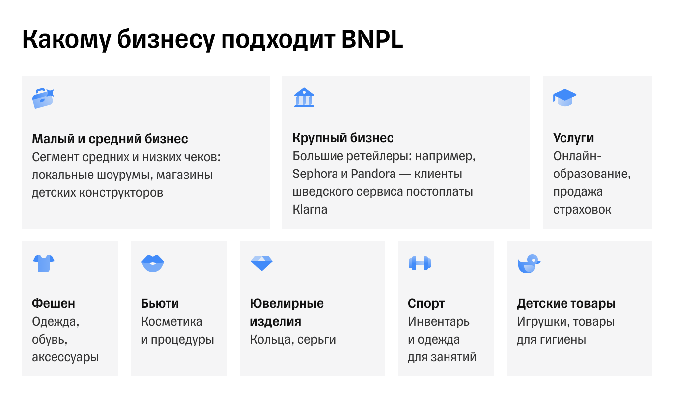 BNPL сервис. Экономика BNPL сервисов. BNPL-рынок в России. BNPL-сервисы в России.