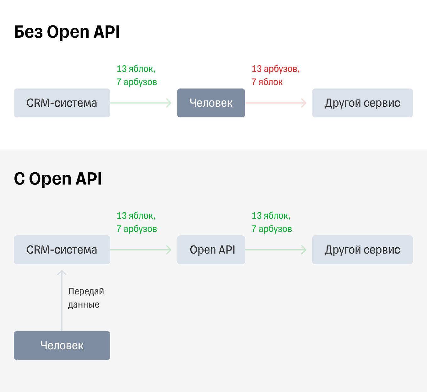 OPENAPI фото. Открытые API законопроект. Пример API OPENAPI: 3.0.1.