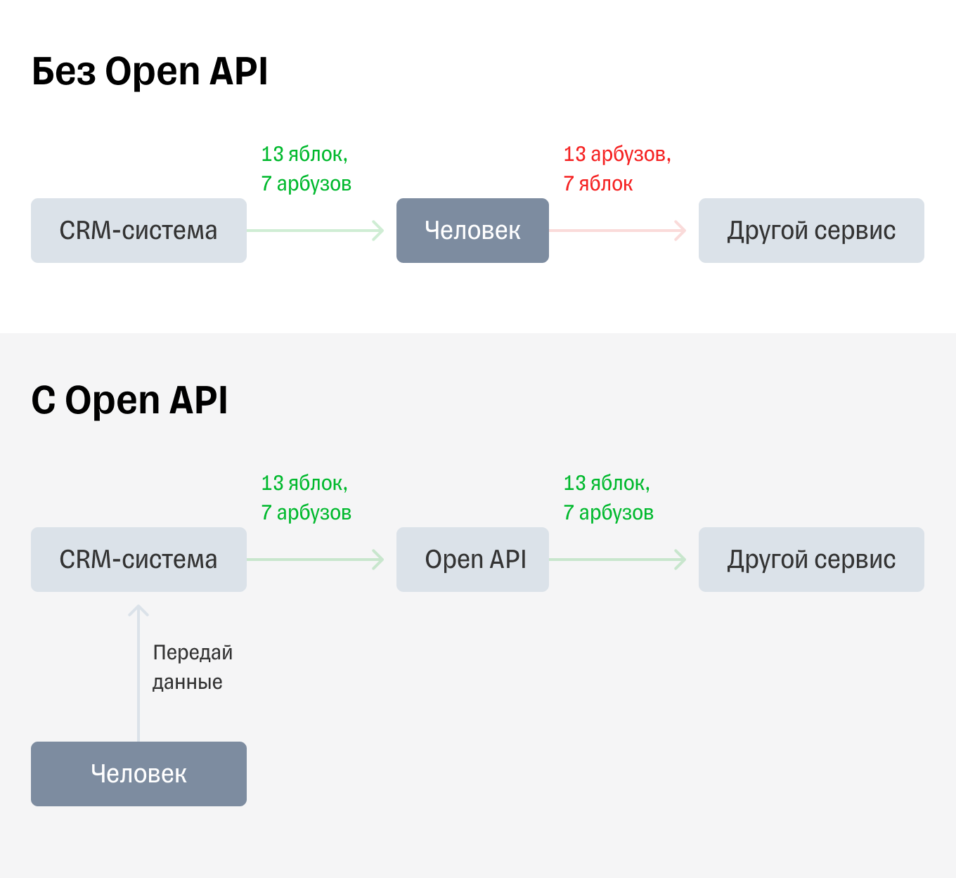 Open api generator