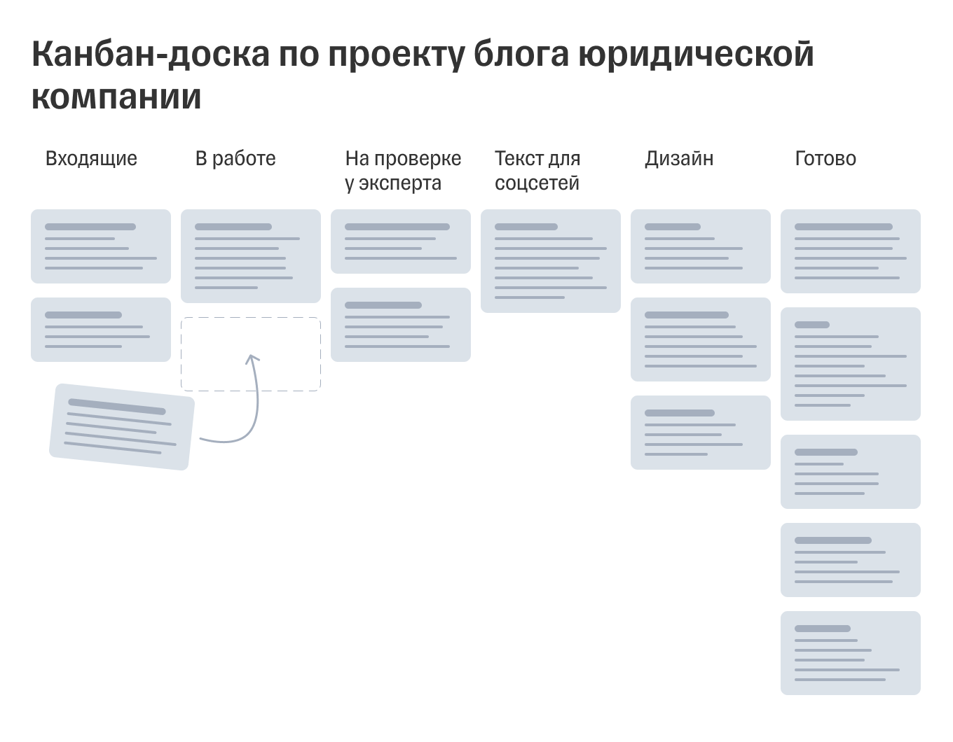 Как выглядит доска канбан-системы