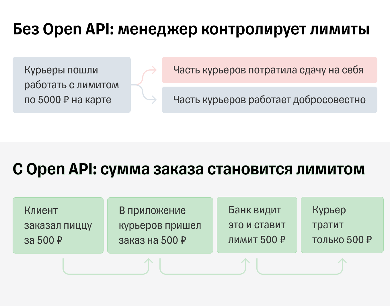 Сайт апи. Open API это расшифровка. Запрос опен АПИ пример.