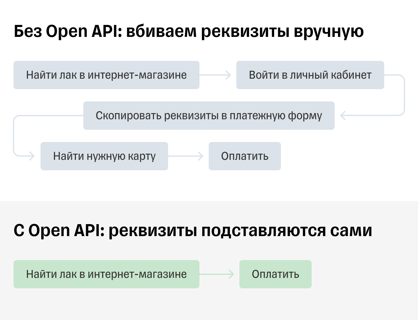 Steam open api фото 32