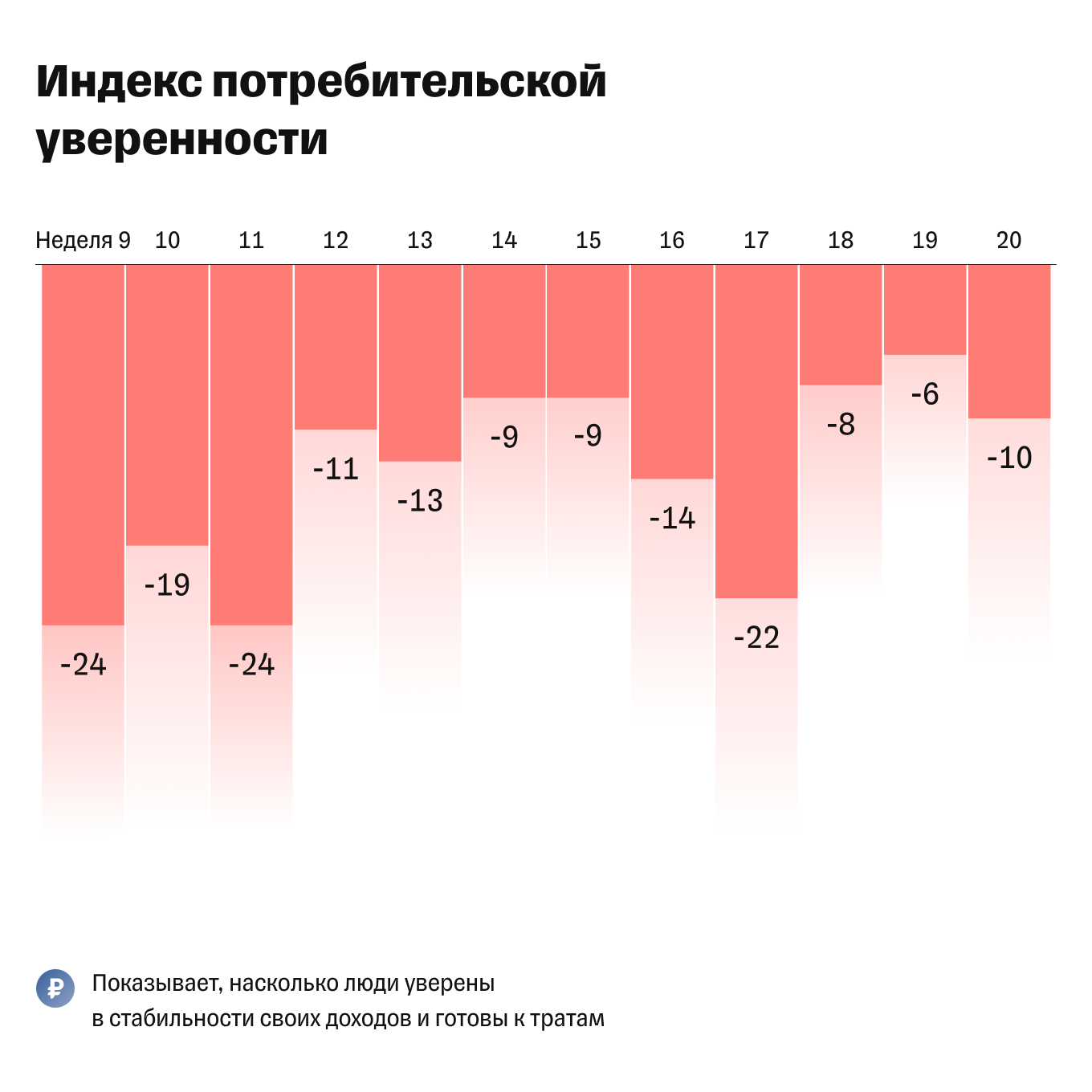 Исследование потребительского поведения в 2022 году: как изменились покупки  россиян весной и как использовать новые данные для развития бизнеса