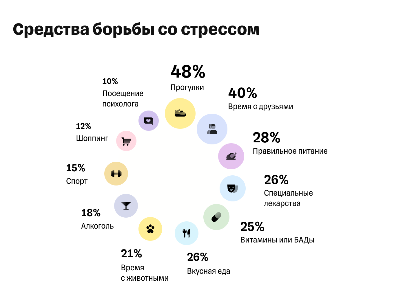 Исследование потребительского поведения в 2022 году: как изменились покупки  россиян весной и как использовать новые данные для развития бизнеса