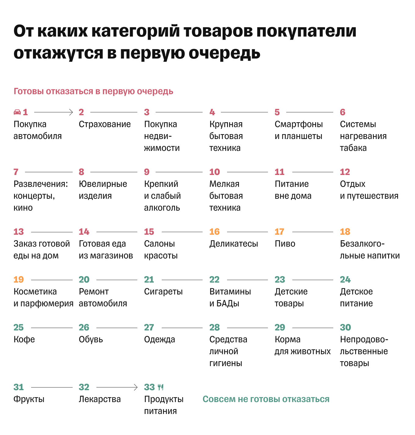 Исследование потребительского поведения в 2022 году: как изменились покупки  россиян весной и как использовать новые данные для развития бизнеса