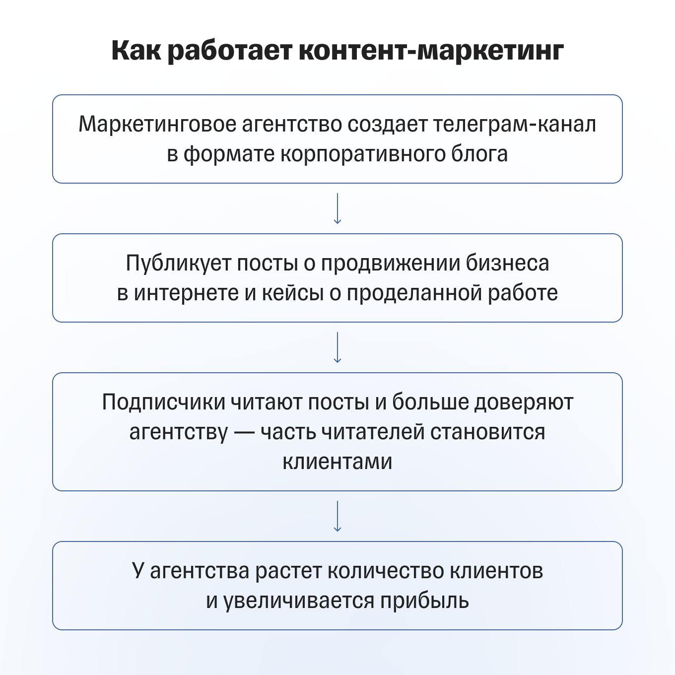 Телеграм канал прибыль