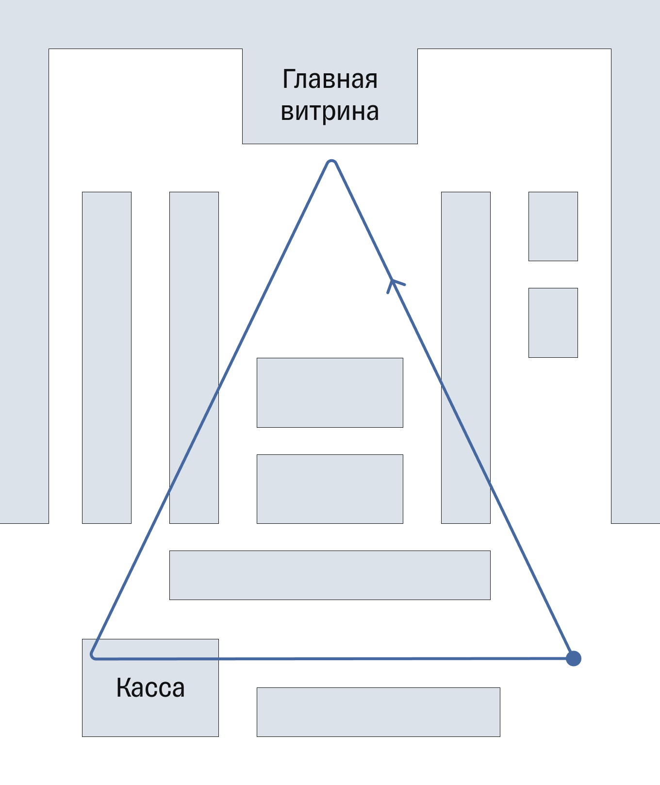 Проектирование и дизайн