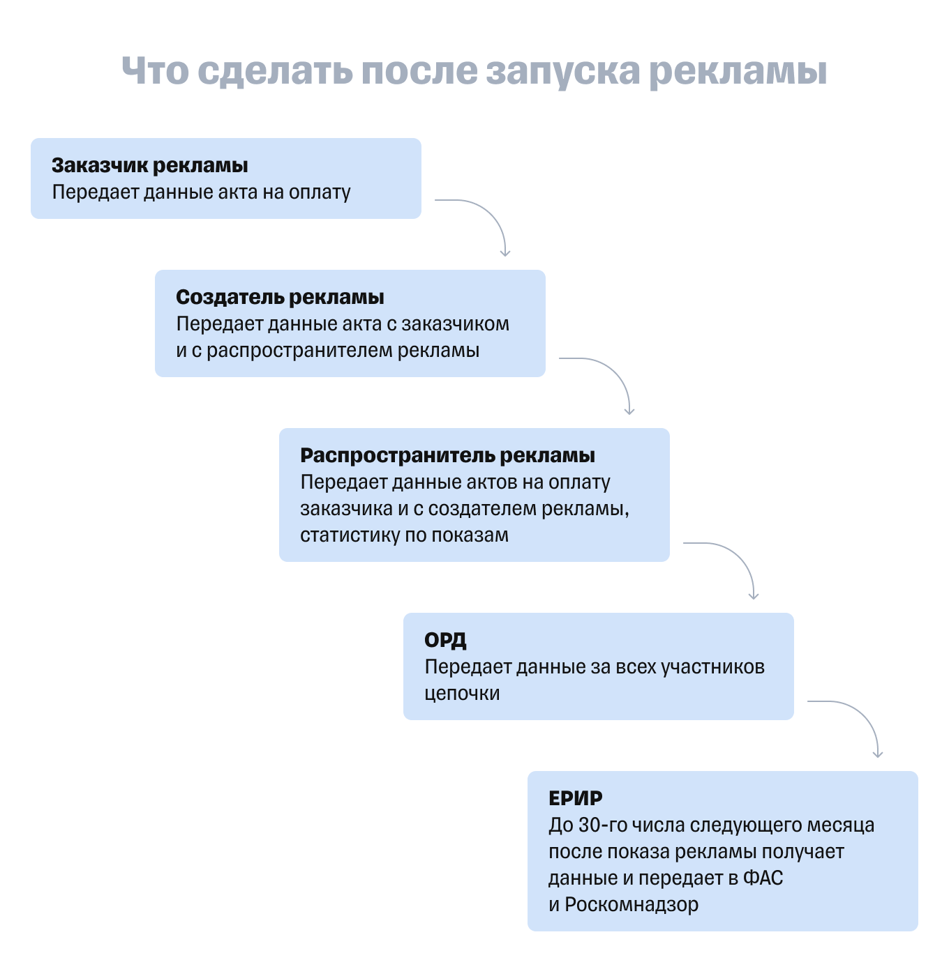 С 1 сентября надо маркировать рекламу в интернете — новости от редакции  «Бизнес Секреты — Тинькофф