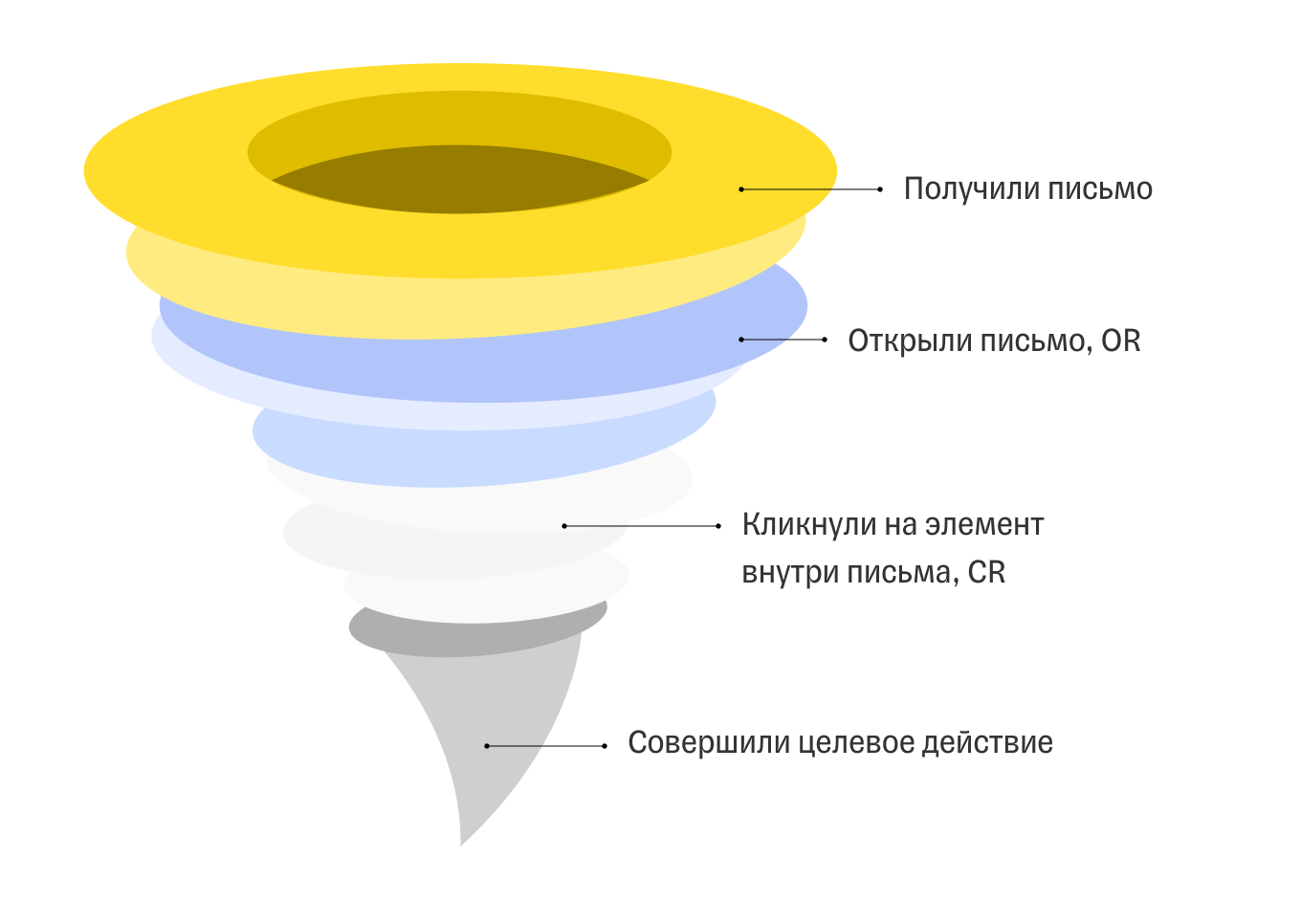 Как отображаются тема и прехедер у получателя