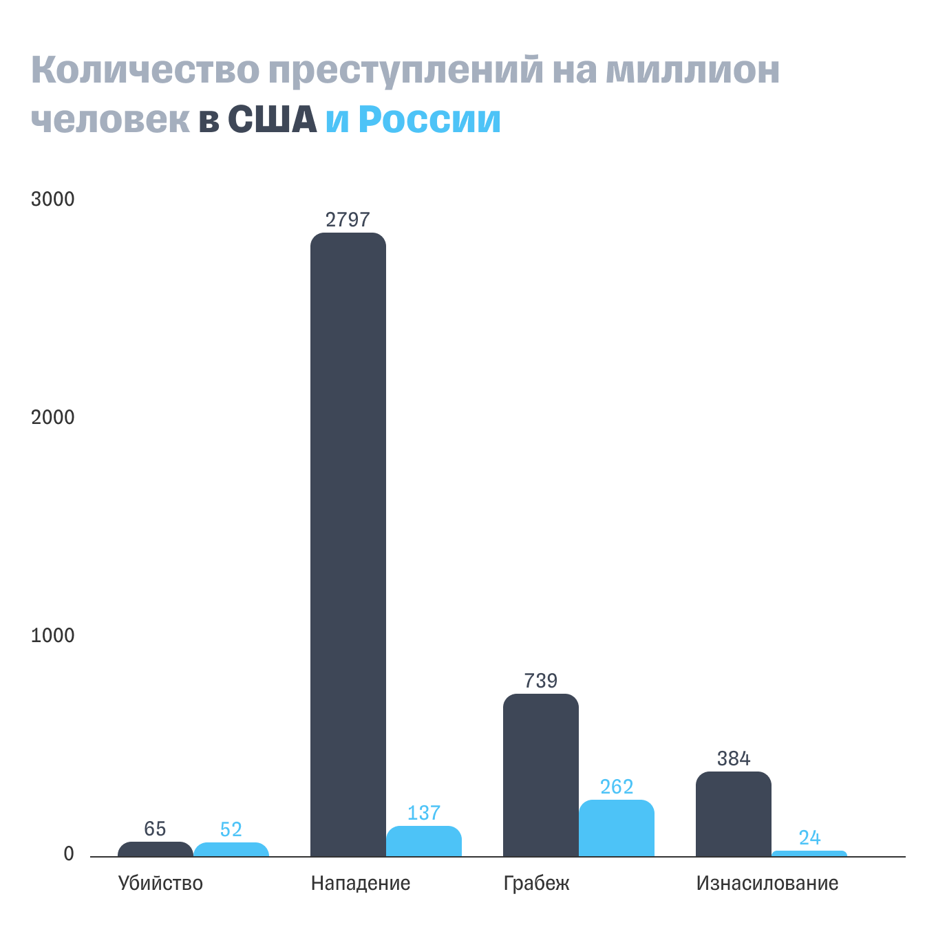 Бизнес-идеи, которых нет в России 2023: какие ниши еще не заняты