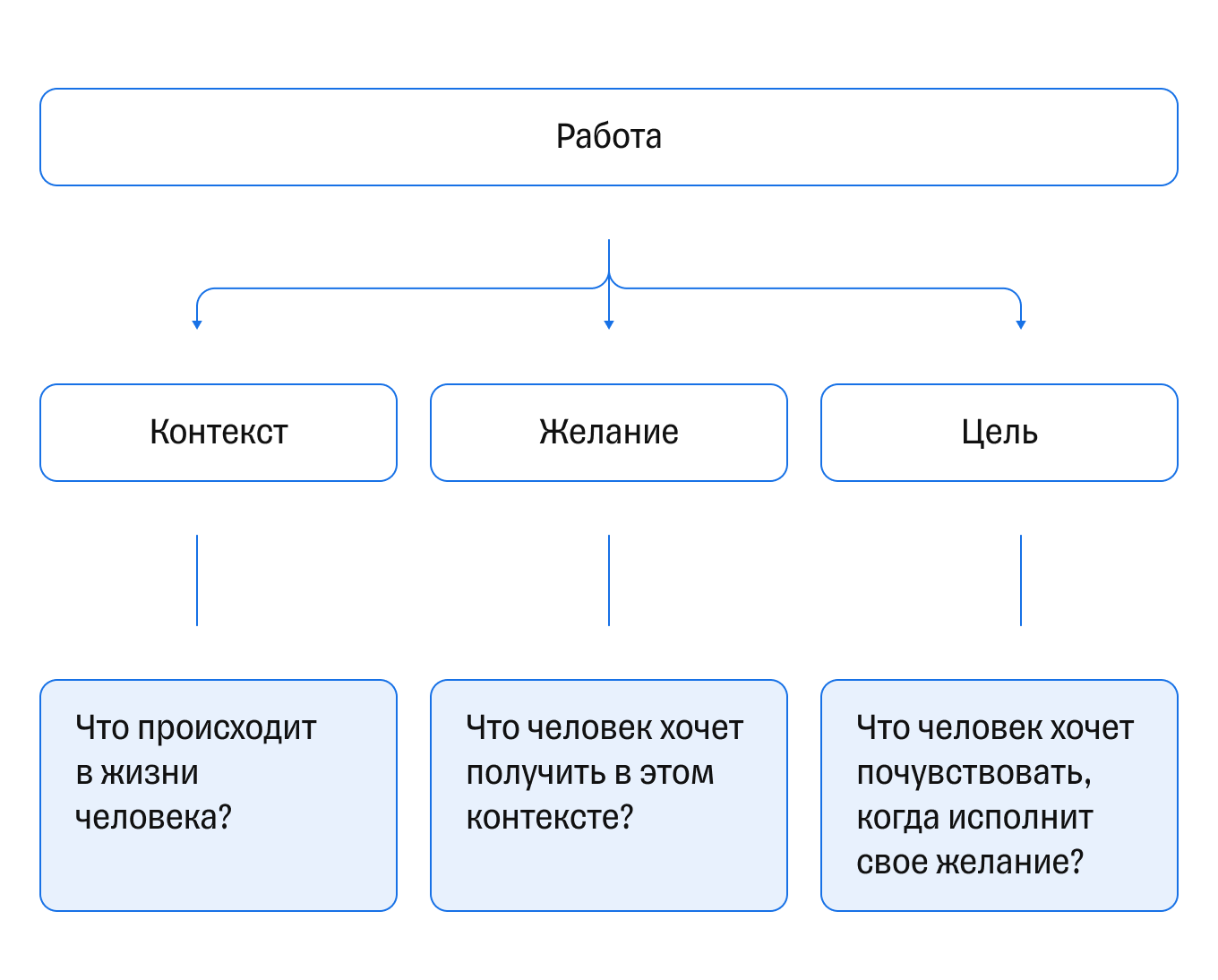 Рассматривать в контексте