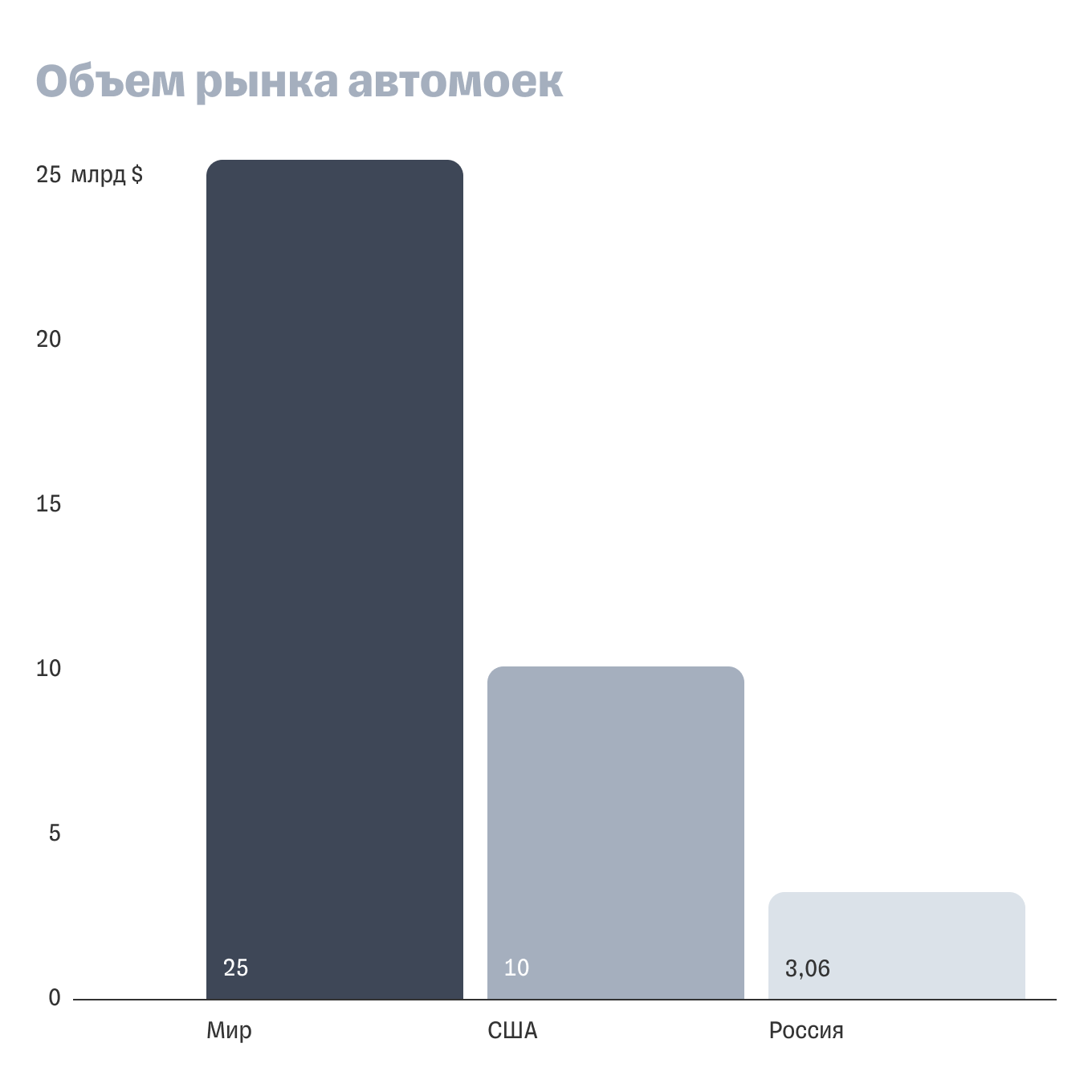 Бизнес-идеи, которых нет в России 2023: какие ниши еще не заняты