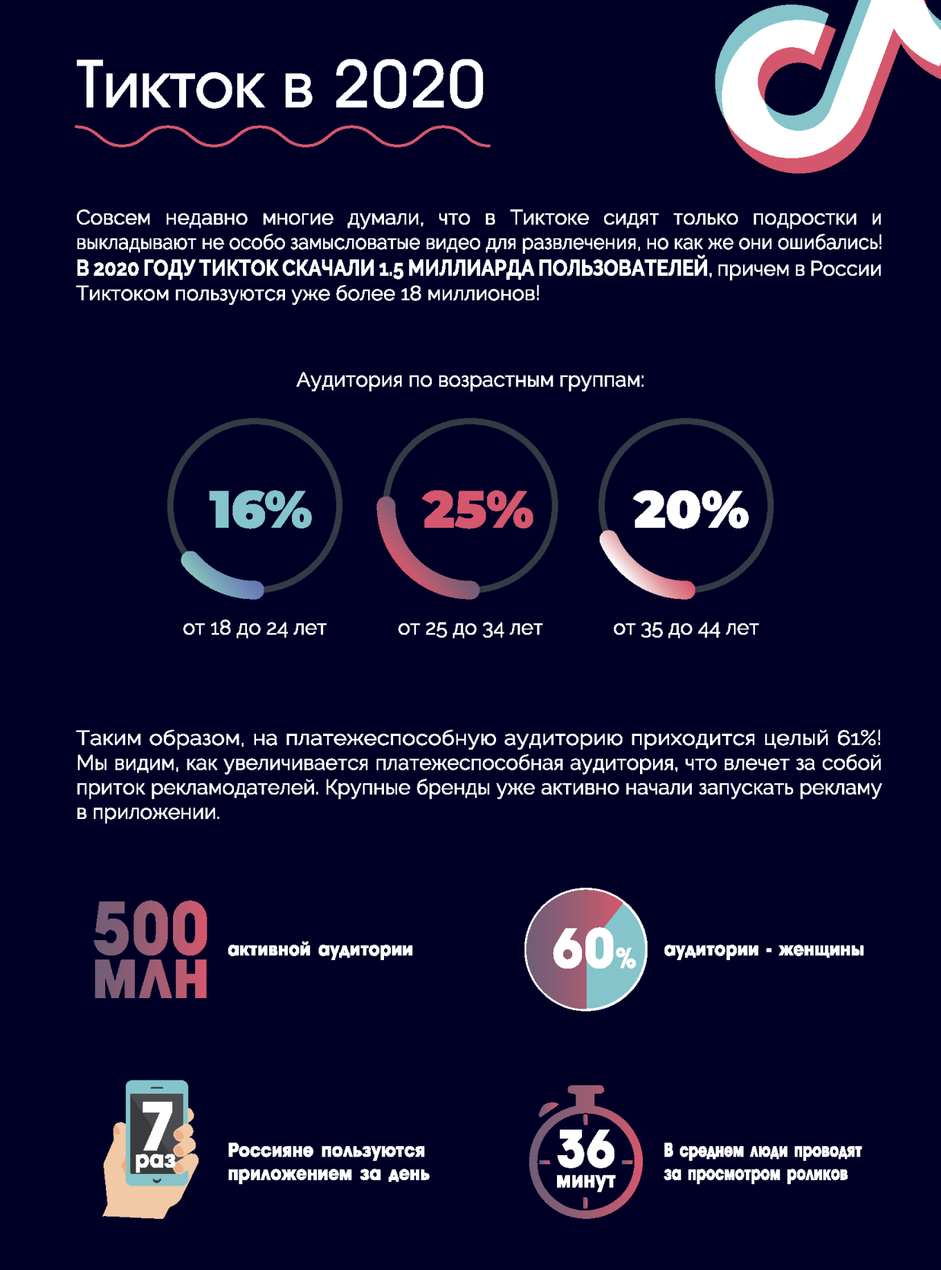 Пример удачного оформления лид-магнита