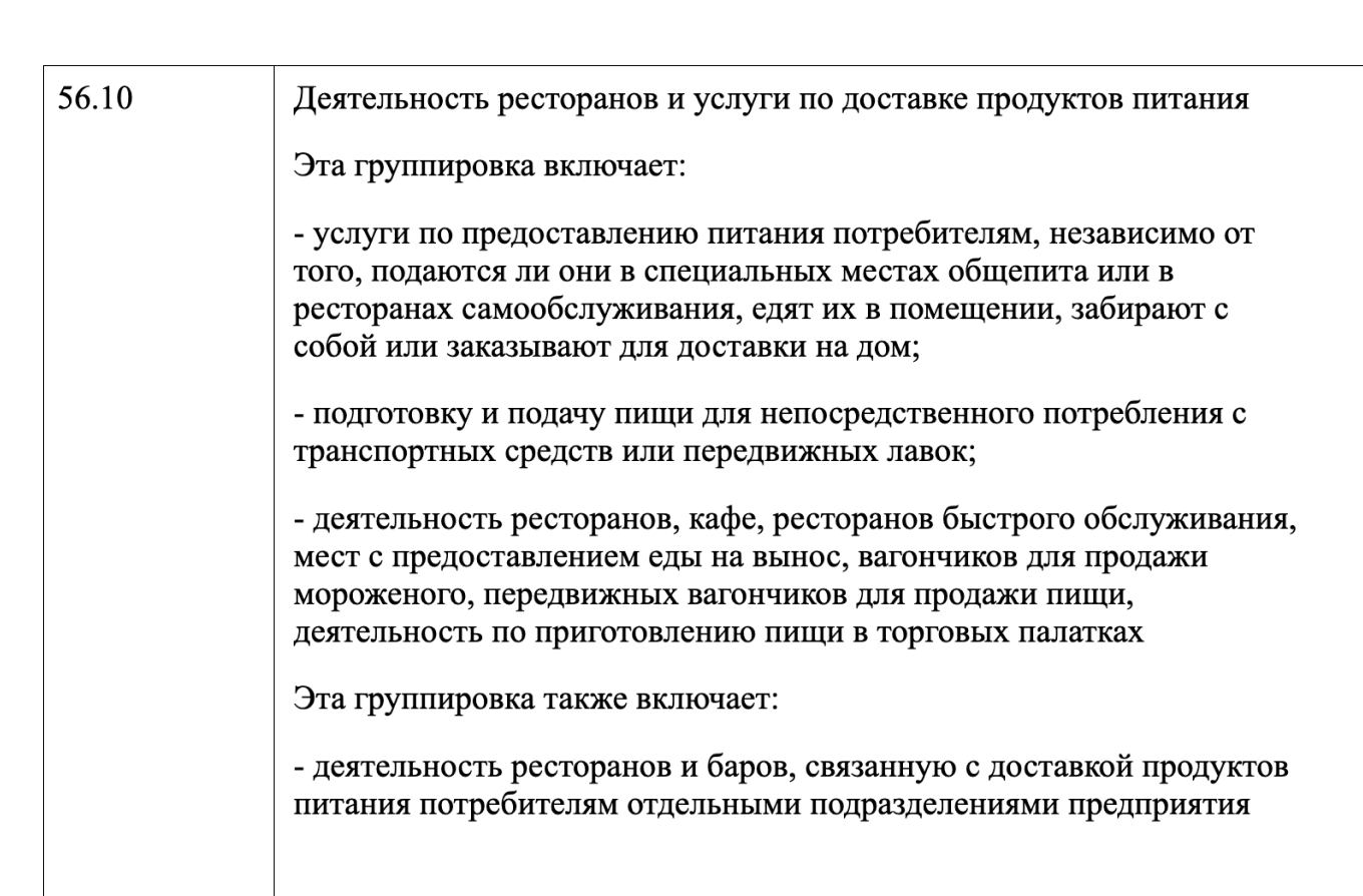 Открыть ресторан с нуля, открыть кафе с нуля. Часть II