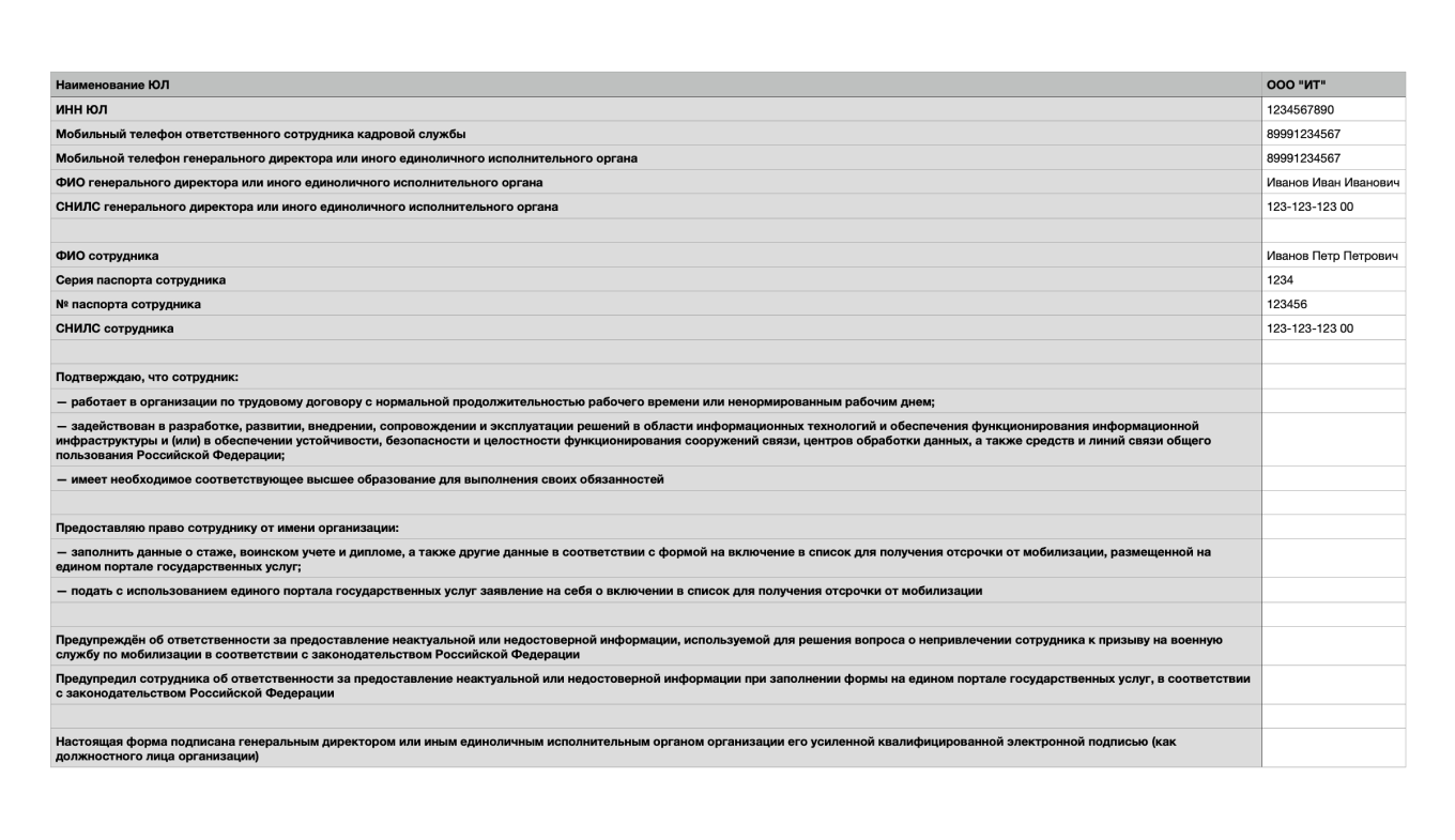 Перечень отсрочек. Отсрочки ИТ. Образец заполнения формы по персоналу для аккредитации. Заявление об аккредитация ИТ компания пример заполнения. Отсрочка ИТ специалистам.