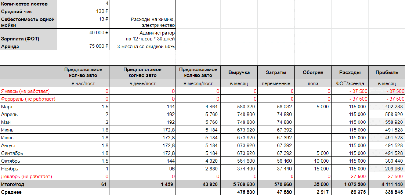 Детейлинг как бизнес: необходимые услуги, выбор оборудования и подбор персонала