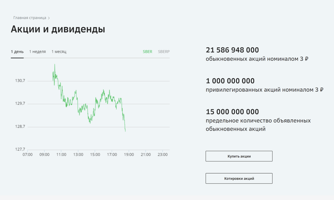 Обыкновенные и привилегированные акции СберБанка номиналом 3 рубля