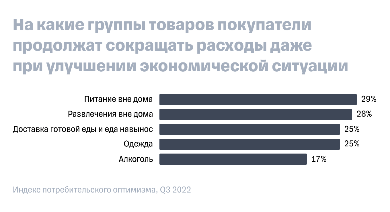 Поведение покупателей в онлайне: анализ трендов 2022 года