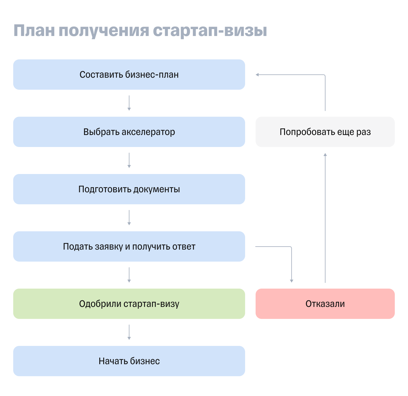 Стартап-виза: какие страны дают, как получить, какие есть подводные камни