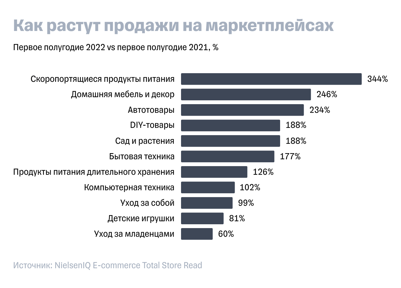 Самые продаваемые товары на маркетплейсах