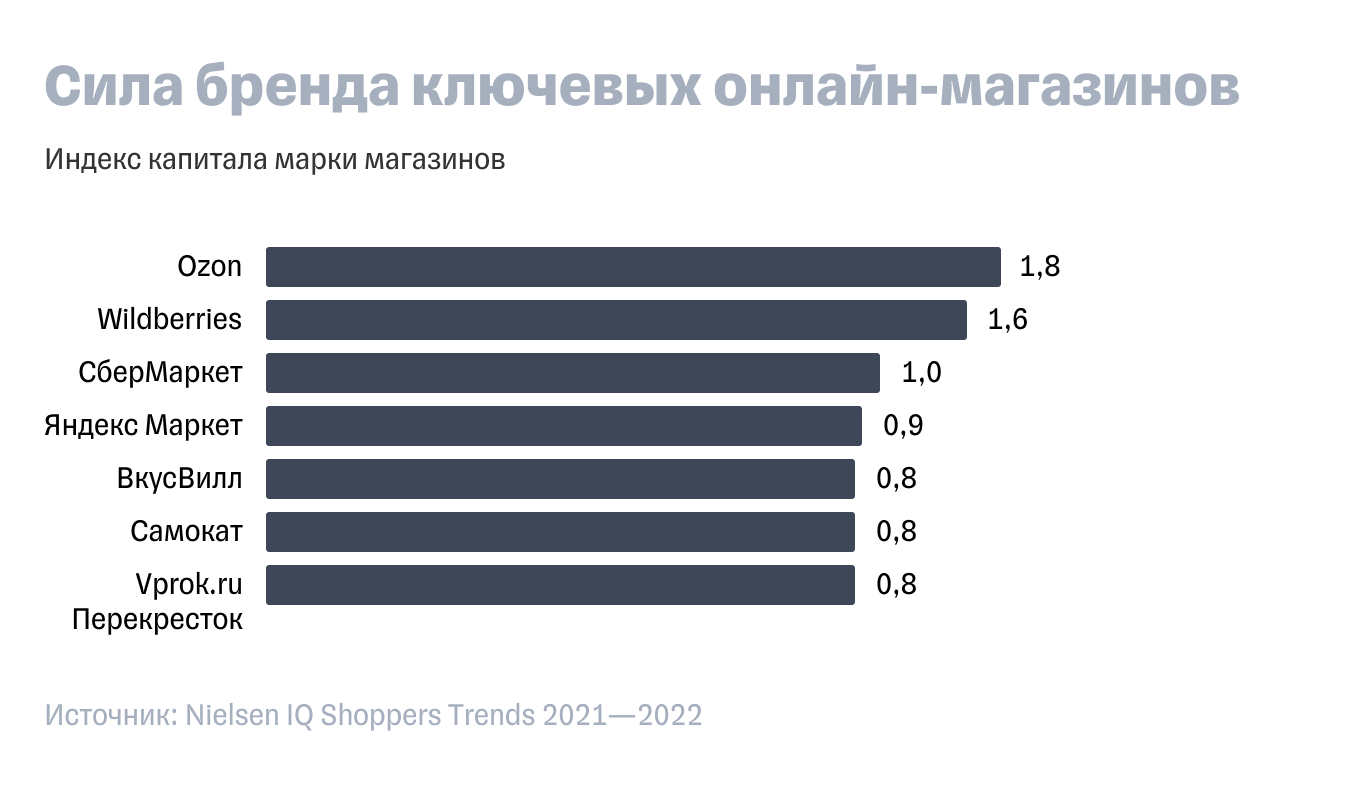 Поведение покупателей в онлайне: анализ трендов 2022 года