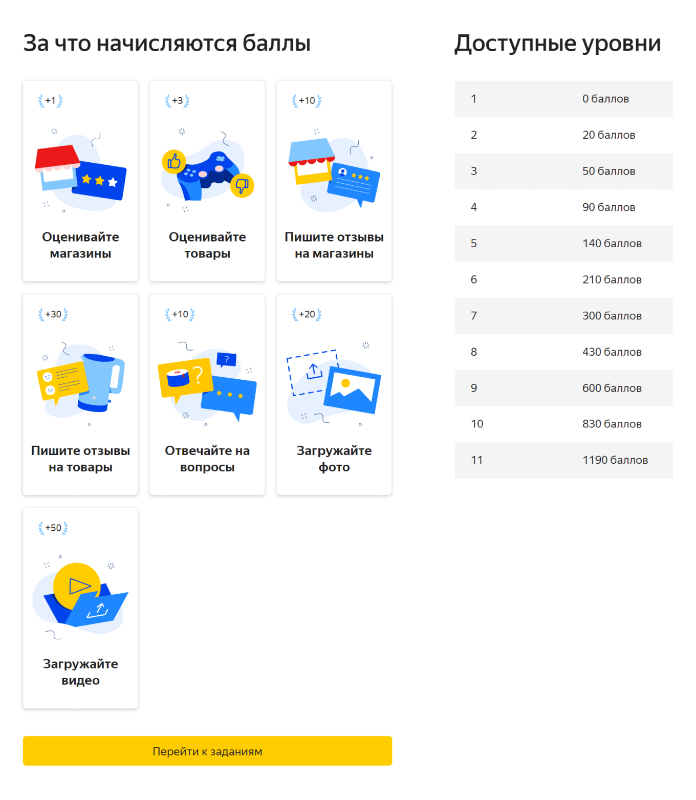 Система геймификации на Яндекс Маркете