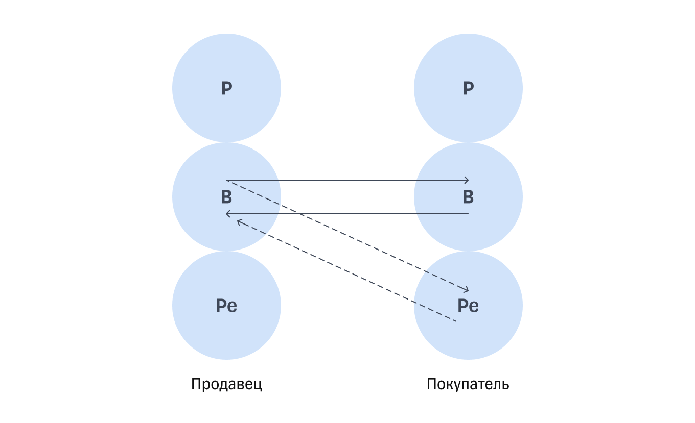 Книга «Игры, в которые играют люди»: краткое содержание, обзор и анализ идей