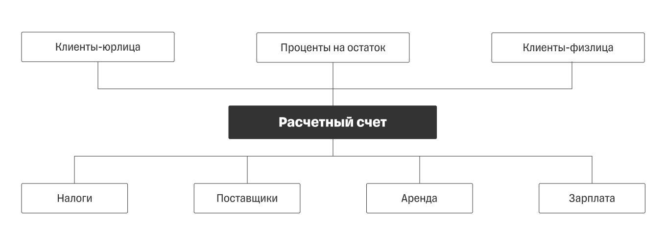 Банки отказывают в открытии счета по ФЗ: ошибки предпринимателей — СберБанк