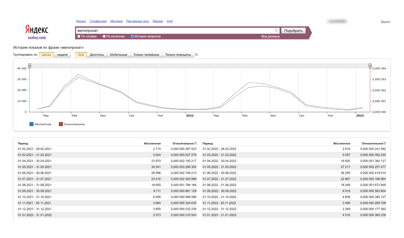 Код ОКВЭД 13.9