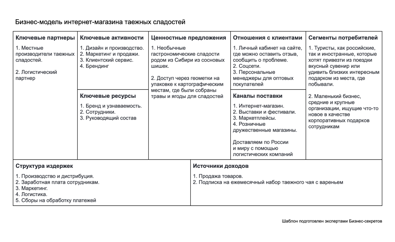 Бизнес-план для дизайнера иллюстратора в Ярославле